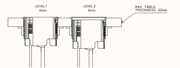 MAX 1x 230V + 2x USB C nabíjecí